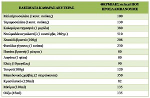 thermides sarakosti 2