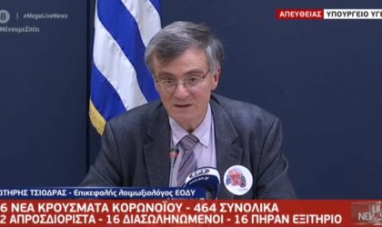 κορονοϊός