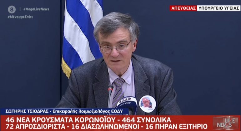 κορονοϊός